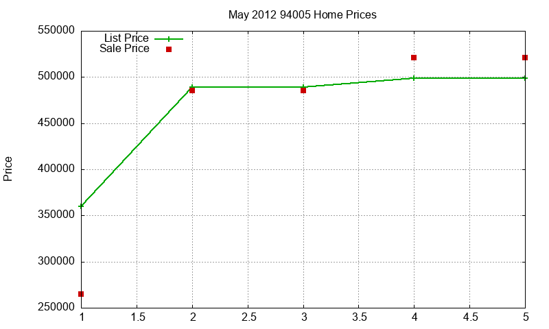94005 Homes Just Sold 2012-05 94005 Homes Just Sold 2012-05
