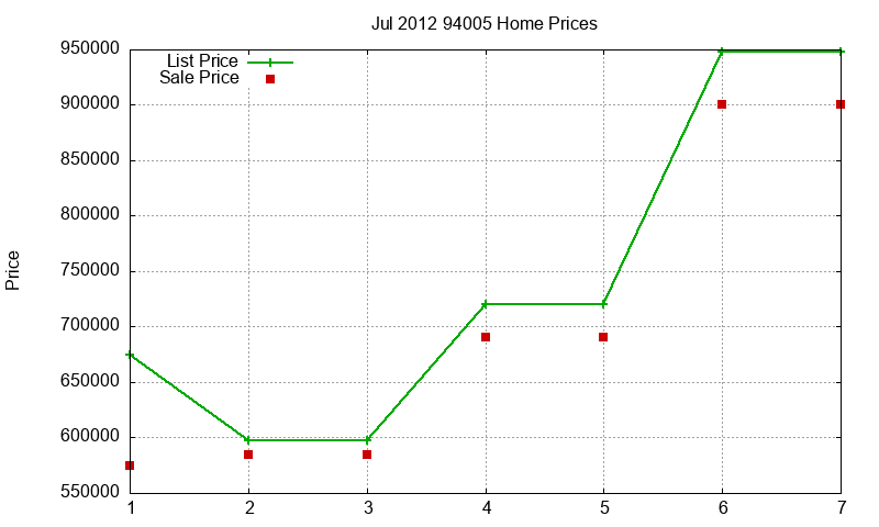 94005 Homes Just Sold 2012-07 94005 Homes Just Sold 2012-07