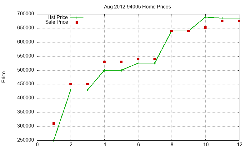 94005 Homes Just Sold 2012-08 94005 Homes Just Sold 2012-08