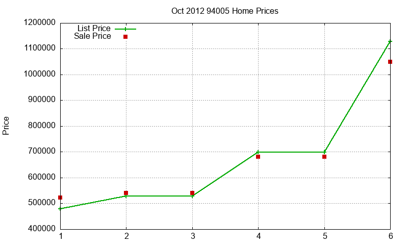 94005 Homes Just Sold 2012-10 94005 Homes Just Sold 2012-10