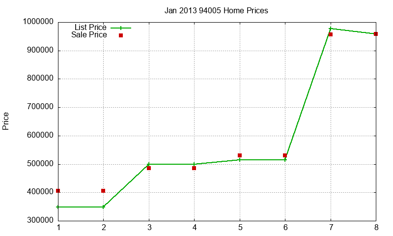 94005 Homes Just Sold 2013-01 94005 Homes Just Sold 2013-01