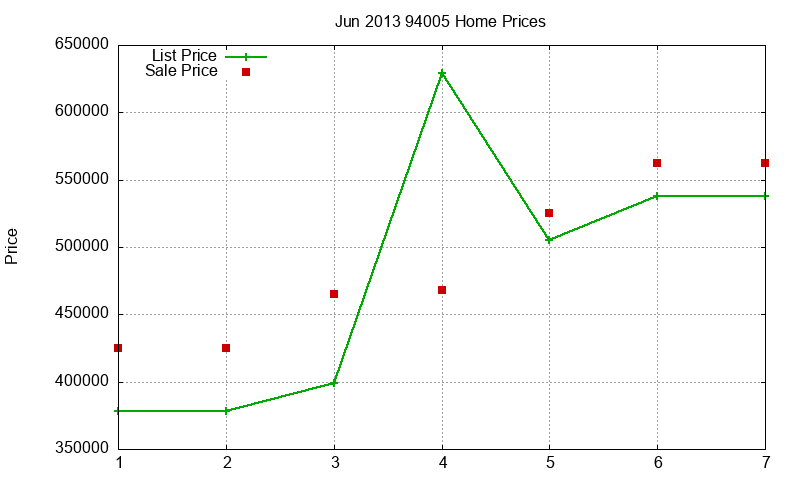 94005 Homes Just Sold 2013-06 94005 Homes Just Sold 2013-06