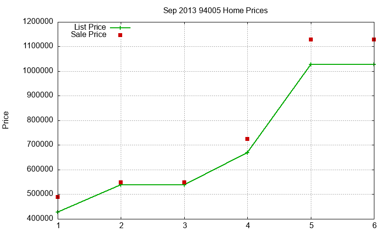 94005 Homes Just Sold 2013-09 94005 Homes Just Sold 2013-09