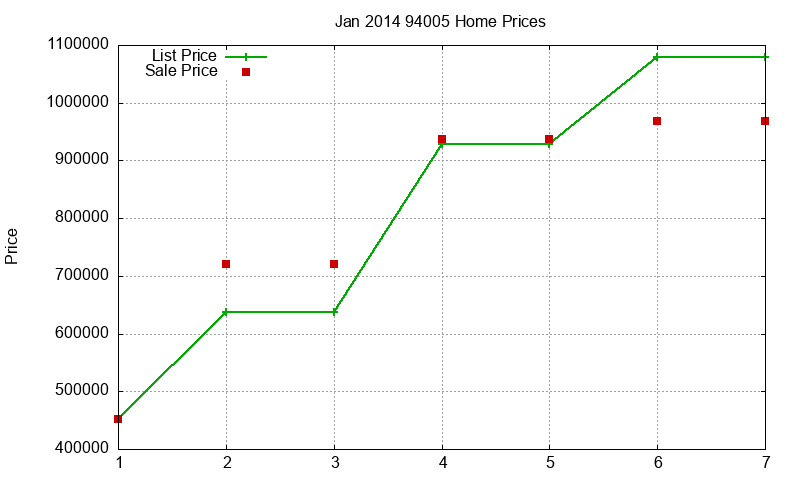 94005 Homes Just Sold 2014-01 94005 Homes Just Sold 2014-01