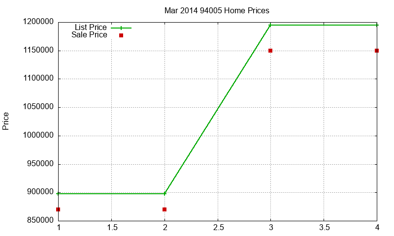 94005 Homes Just Sold 2014-03 94005 Homes Just Sold 2014-03