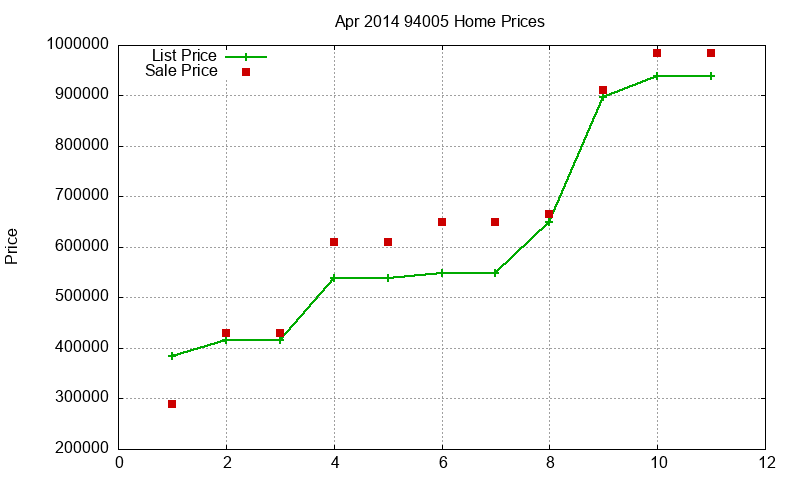 94005 Homes Just Sold 2014-04 94005 Homes Just Sold 2014-04