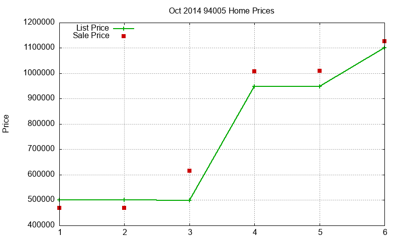 94005 Homes Just Sold 2014-10 94005 Homes Just Sold 2014-10