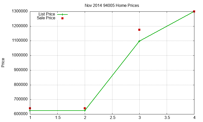 94005 Homes Just Sold 2014-11 94005 Homes Just Sold 2014-11