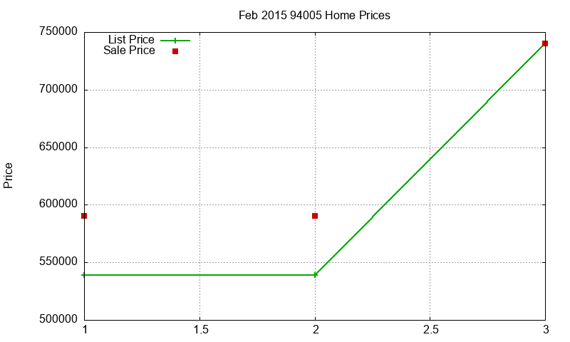 94005 Homes Just Sold 2015-02 94005 Homes Just Sold 2015-02