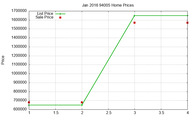 94005 Homes Just Sold 2016-01 94005 Homes Just Sold 2016-01