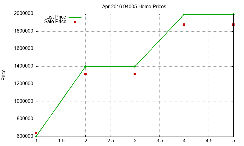 94005 Homes Just Sold 2016-04 94005 Homes Just Sold 2016-04