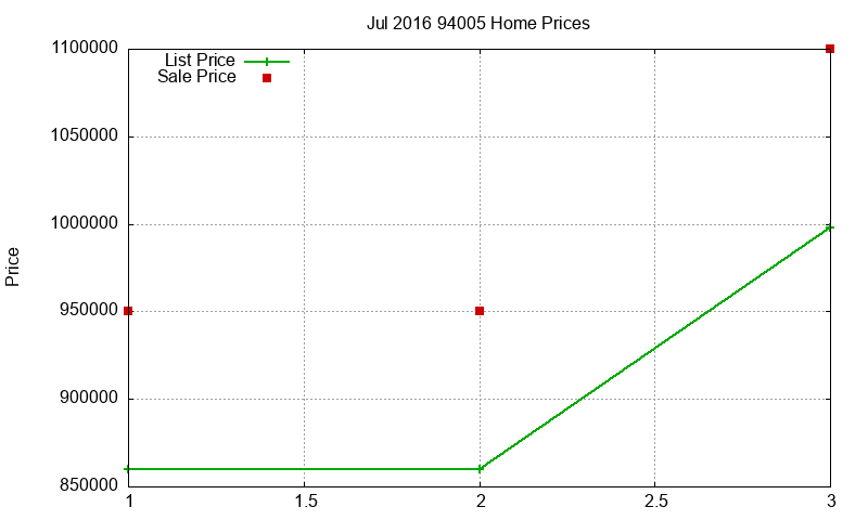 94005 Homes Just Sold 2016-07 94005 Homes Just Sold 2016-07