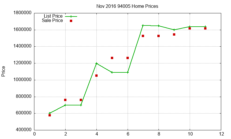 94005 Homes Just Sold 2016-11 94005 Homes Just Sold 2016-11