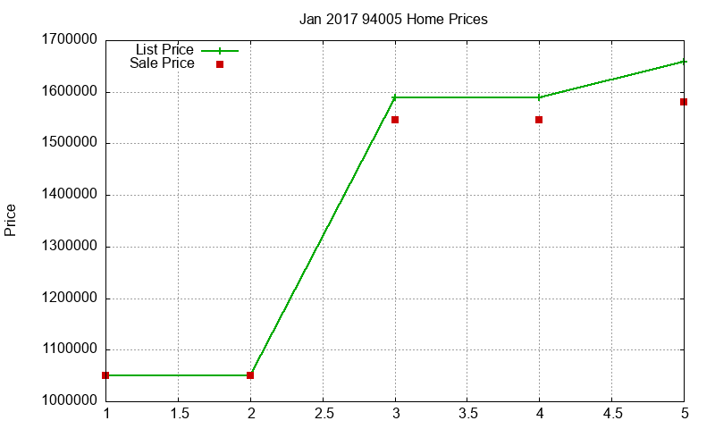 94005 Homes Just Sold 2017-01 94005 Homes Just Sold 2017-01