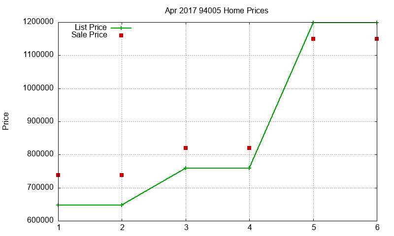 94005 Homes Just Sold 2017-04 94005 Homes Just Sold 2017-04