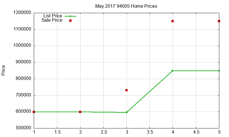 94005 Homes Just Sold 2017-05 94005 Homes Just Sold 2017-05