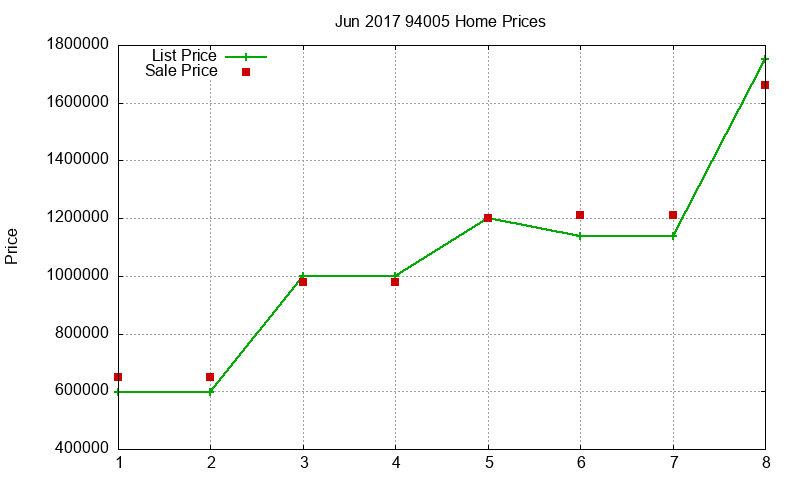 94005 Homes Just Sold 2017-06 94005 Homes Just Sold 2017-06