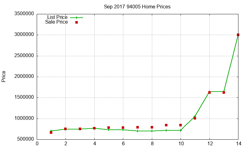 94005 Homes Just Sold 2017-09 94005 Homes Just Sold 2017-09
