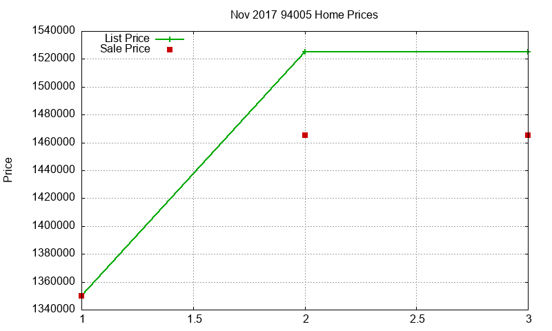 94005 Homes Just Sold 2017-11 94005 Homes Just Sold 2017-11