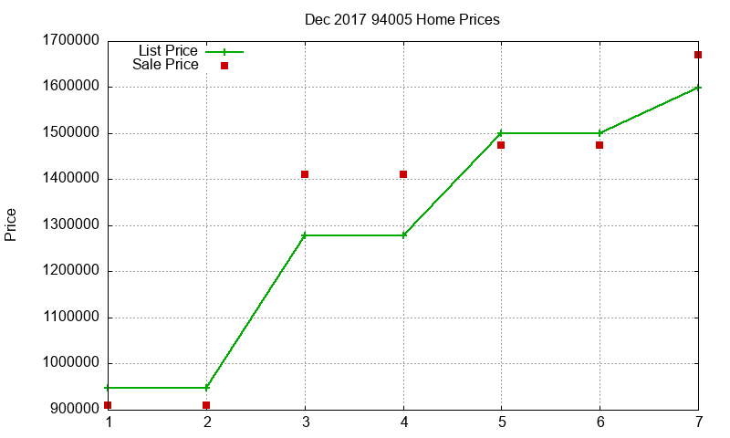 94005 Homes Just Sold 2017-12 94005 Homes Just Sold 2017-12