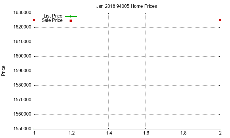 94005 Homes Just Sold 2018-01