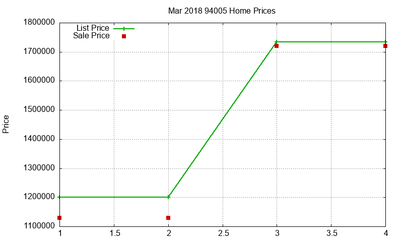 94005 Homes Just Sold 2018-03 94005 Homes Just Sold 2018-03