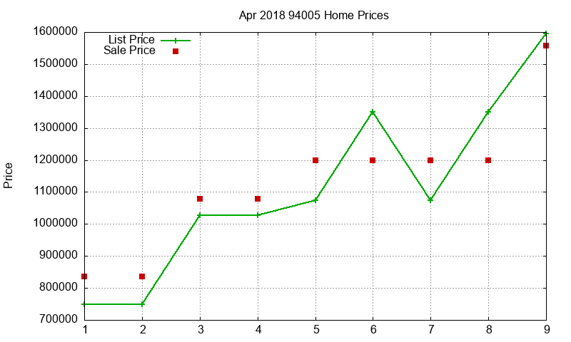94005 Homes Just Sold 2018-04 94005 Homes Just Sold 2018-04