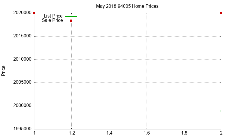 94005 Homes Just Sold 2018-05 94005 Homes Just Sold 2018-05