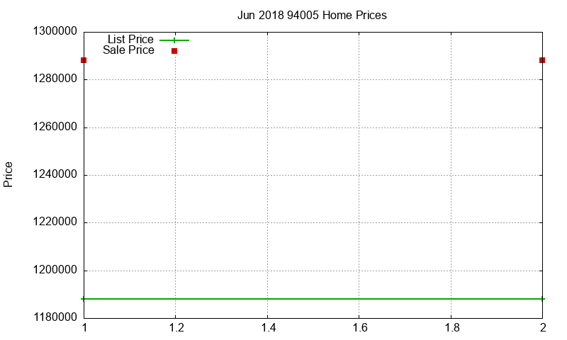 94005 Homes Just Sold 2018-06 94005 Homes Just Sold 2018-06