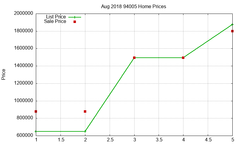 94005 Homes Just Sold 2018-08 94005 Homes Just Sold 2018-08