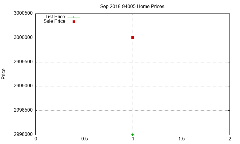 94005 Homes Just Sold 2018-09 94005 Homes Just Sold 2018-09
