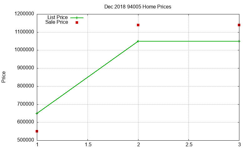 94005 Homes Just Sold 2018-12 94005 Homes Just Sold 2018-12