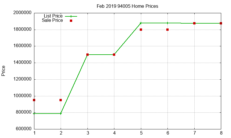 94005 Homes Just Sold 2019-02 94005 Homes Just Sold 2019-02