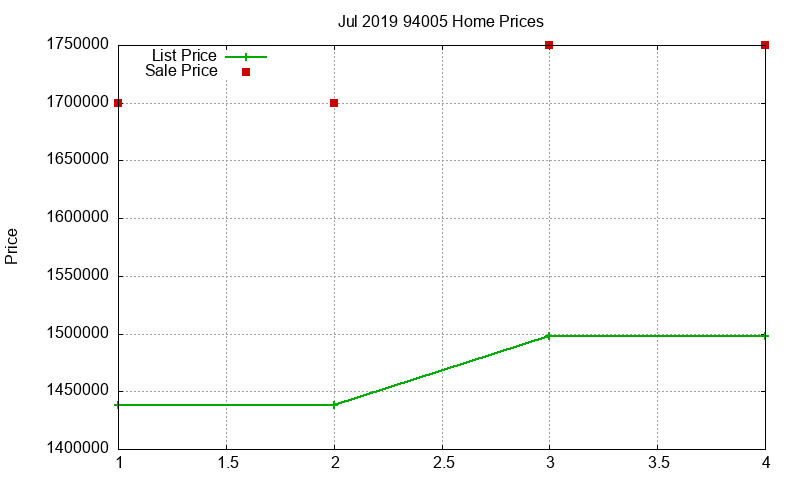 94005 Homes Just Sold 2019-07 94005 Homes Just Sold 2019-07