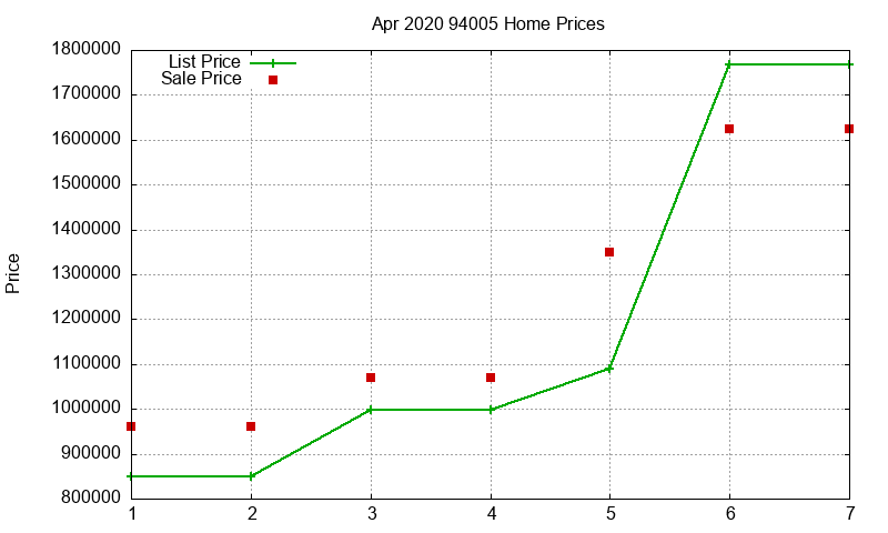 94005 Homes Just Sold 2020-04 94005 Homes Just Sold 2020-04