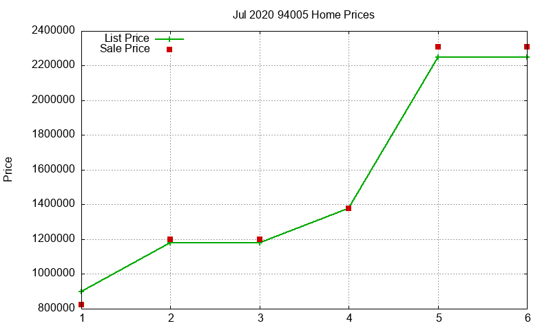 94005 Homes Just Sold 2020-07 94005 Homes Just Sold 2020-07
