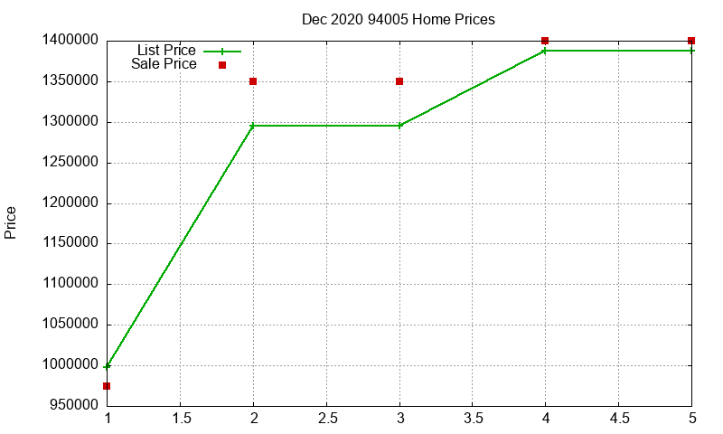 94005 Homes Just Sold 2020-12 94005 Homes Just Sold 2020-12