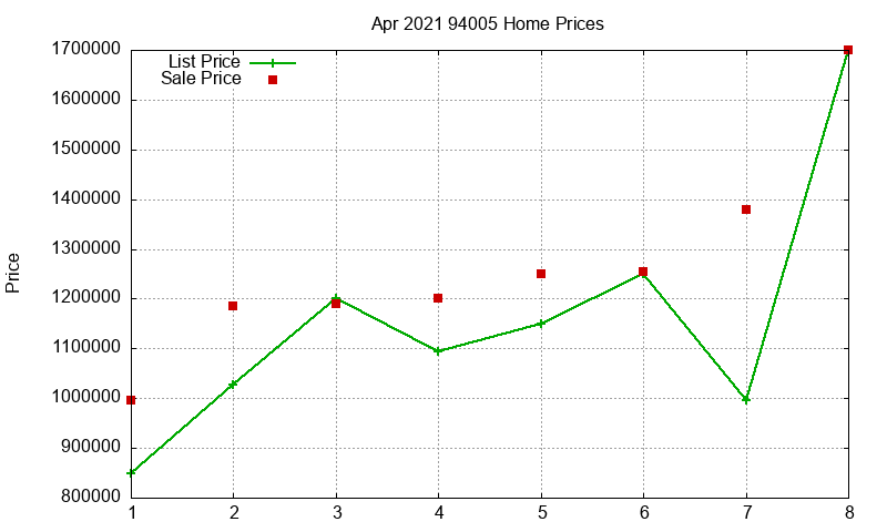 94005 Homes Just Sold 2021-04 94005 Homes Just Sold 2021-04