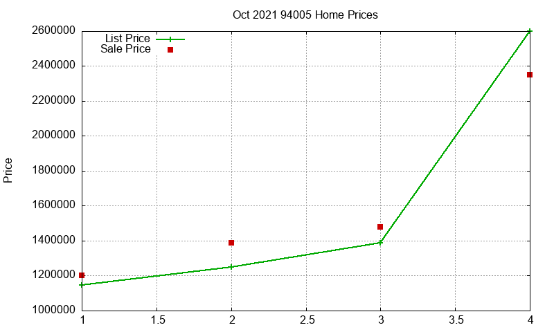94005 Homes Just Sold 2021-10 94005 Homes Just Sold 2021-10