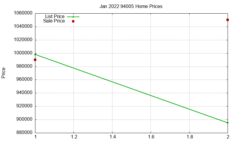 94005 Homes Just Sold 2022-01 94005 Homes Just Sold 2022-01