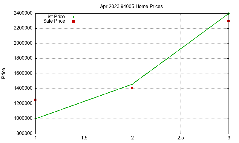 94005 Homes Just Sold 2023-04 94005 Homes Just Sold 2023-04