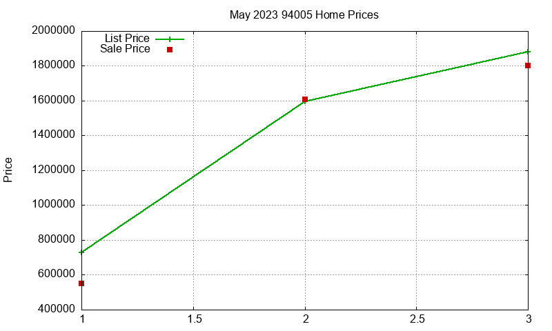 94005 Homes Just Sold 2023-05 94005 Homes Just Sold 2023-05