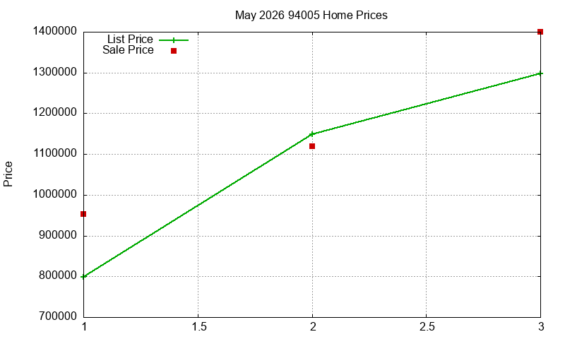 94005 Homes Just Sold 2026-05 94005 Homes Just Sold 2026-05