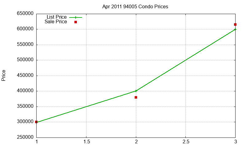 94005 Condos Just Sold 2011-04 94005 Condos Just Sold 2011-04