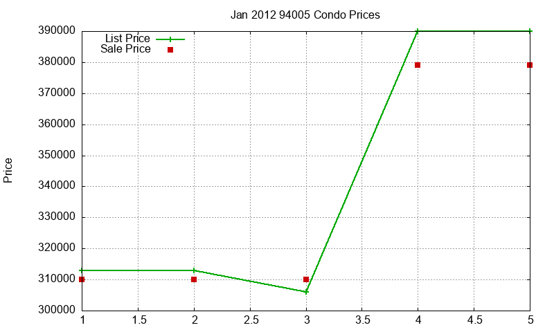 94005 Condos Just Sold 2012-01 94005 Condos Just Sold 2012-01