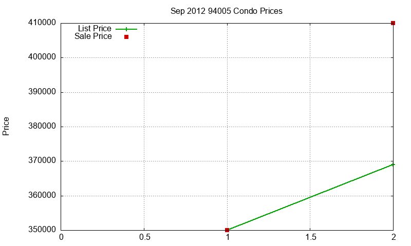 94005 Condos Just Sold 2012-09 94005 Condos Just Sold 2012-09