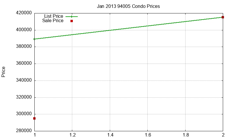 94005 Condos Just Sold 2013-01 94005 Condos Just Sold 2013-01