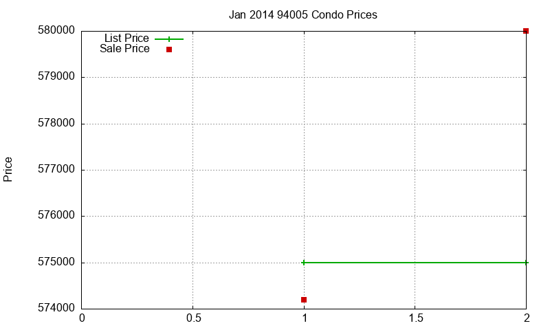 94005 Condos Just Sold 2014-01 94005 Condos Just Sold 2014-01