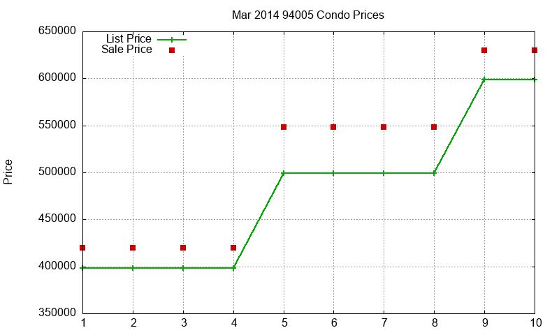94005 Condos Just Sold 2014-03 94005 Condos Just Sold 2014-03