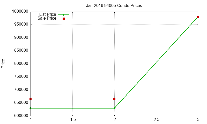 94005 Condos Just Sold 2016-01 94005 Condos Just Sold 2016-01